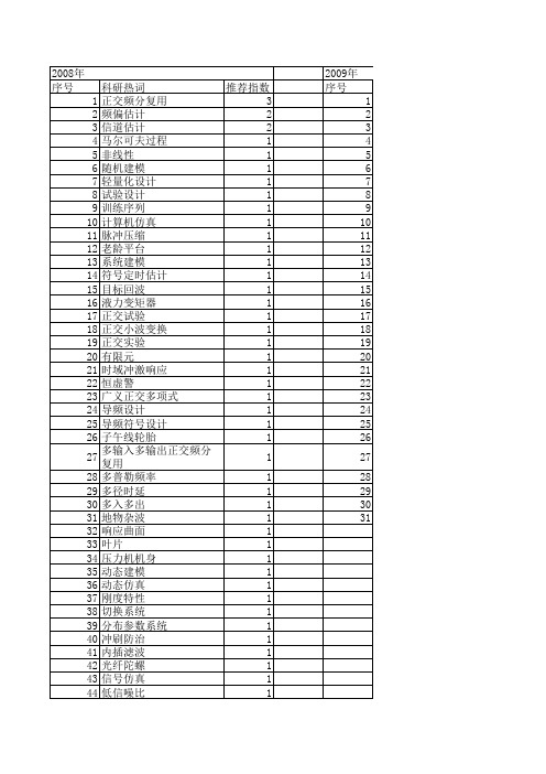 【系统仿真学报】_正交设计_期刊发文热词逐年推荐_20140724