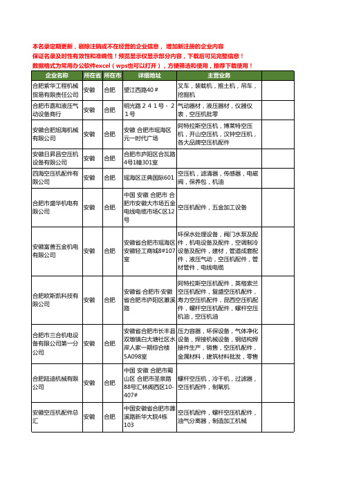 新版安徽省合肥空压机工商企业公司商家名录名单联系方式大全183家