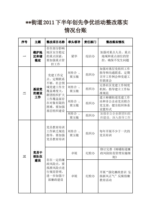 下半年创先争优活动中整改落实情况台账