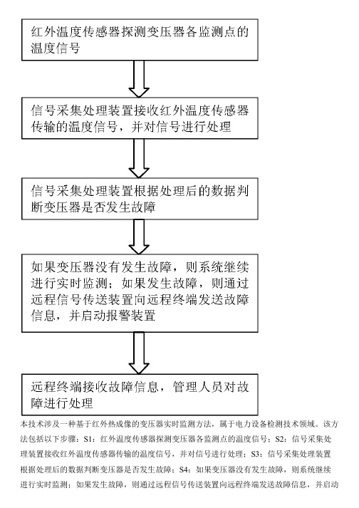 基于红外热成像的变压器实时监测方法与设计方案