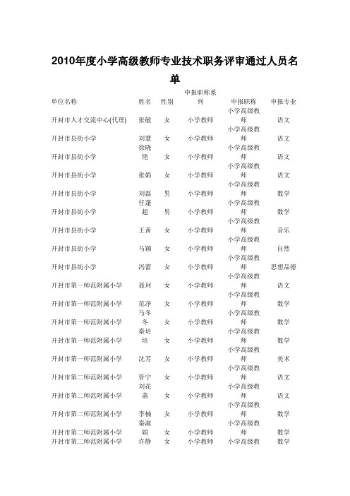 2010年开封小学高级通过名单