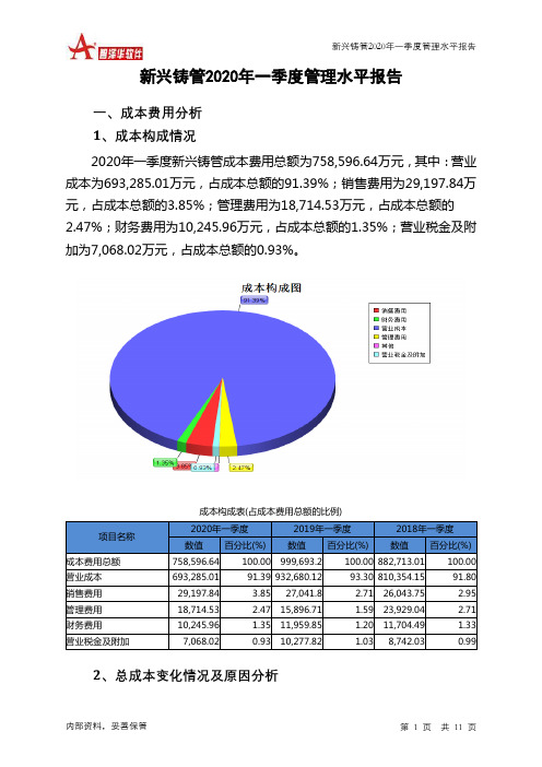 新兴铸管2020年一季度管理水平报告