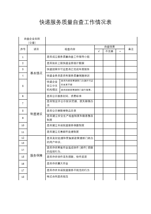 快递服务质量自查工作情况表【模板】