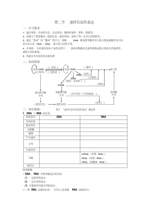 遗传信息的转录和翻译