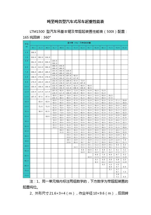 吨至吨各型汽车式吊车起重性能表