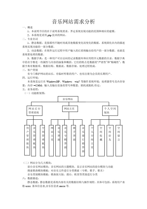 音乐网站分析