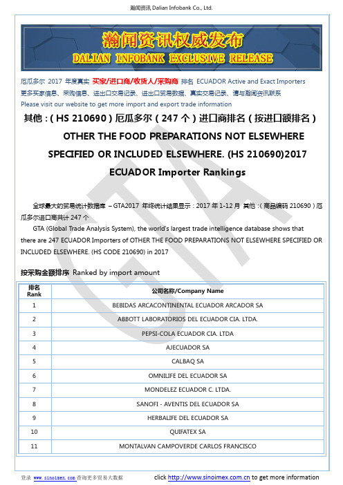 其他：(HS 210690)2017 厄瓜多尔(247个)进口商排名(按进口额排名)