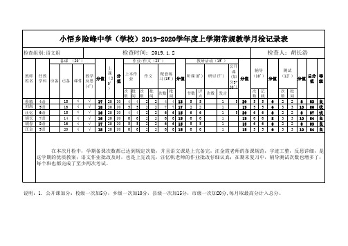 险峰中学2019年12月份语文月检表 (1)