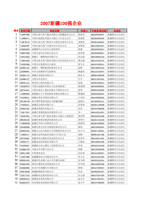 2007年新疆百强企业名单1