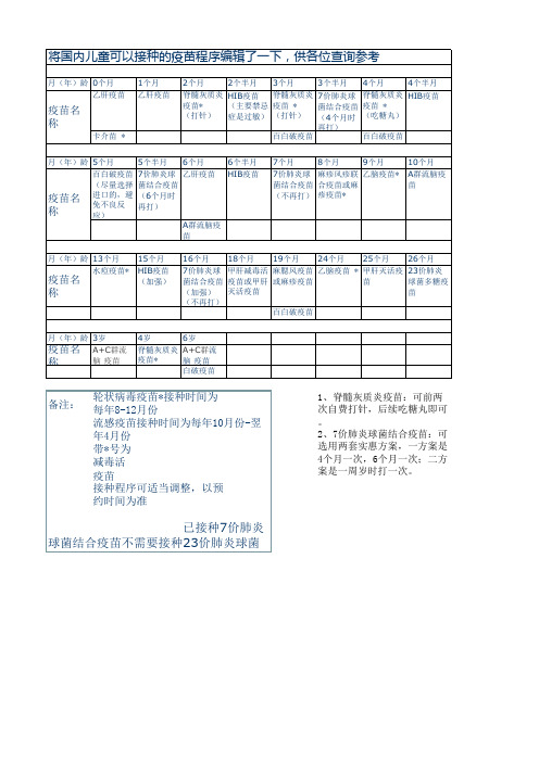 儿童接种疫苗时间表