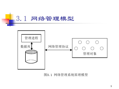 网管模型