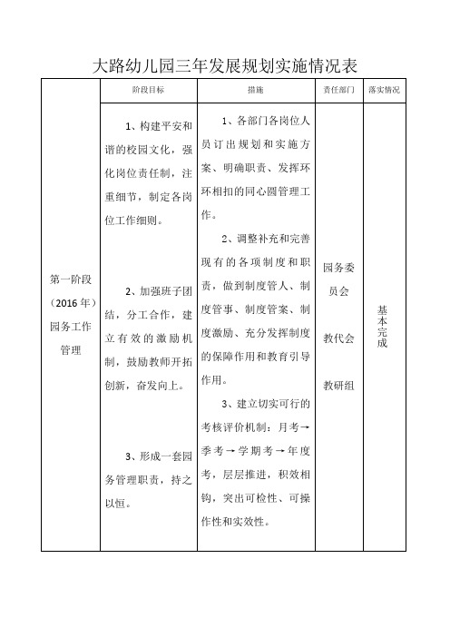 幼儿园三年发展规划实施情况表