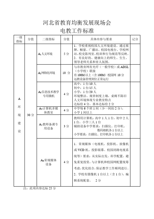 河北省教育均衡发展现场会电教工作标准