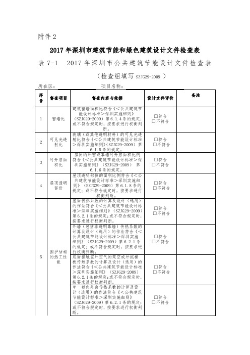 2017年深圳建筑节能和绿色建筑设计文件检查表