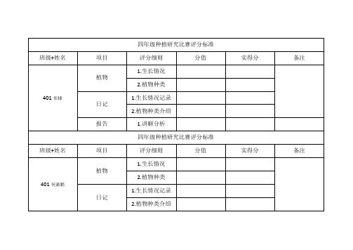 四年级种植研究比赛评分及成绩记录表