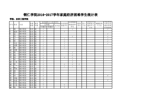 农林工程与规划学院(精准扶贫+退伍子女+7类学生)统计表