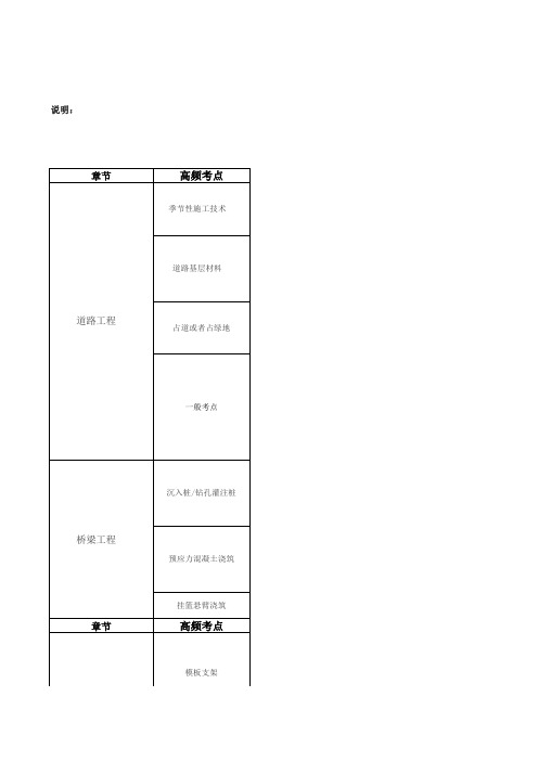 历年一建市政真题案例考点归类