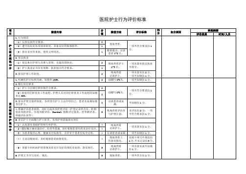 医院护士行为评价标准