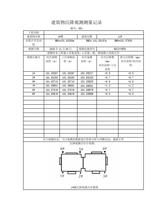 建筑物沉降观测通用测量记录、数据