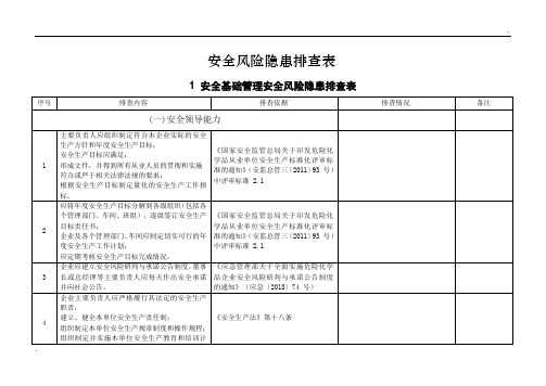 2019年8月《危险化学品企业安全风险隐患排查治理导则》78号文件检查表