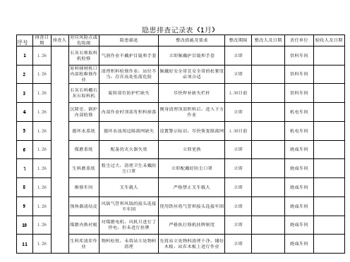 2018.1隐患排查治理记录表