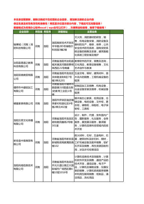 新版河南省洛阳设备工商企业公司商家名录名单联系方式大全380家