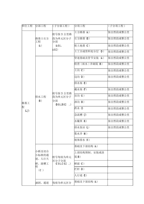 公路工程单位、分部、分项工程划分表