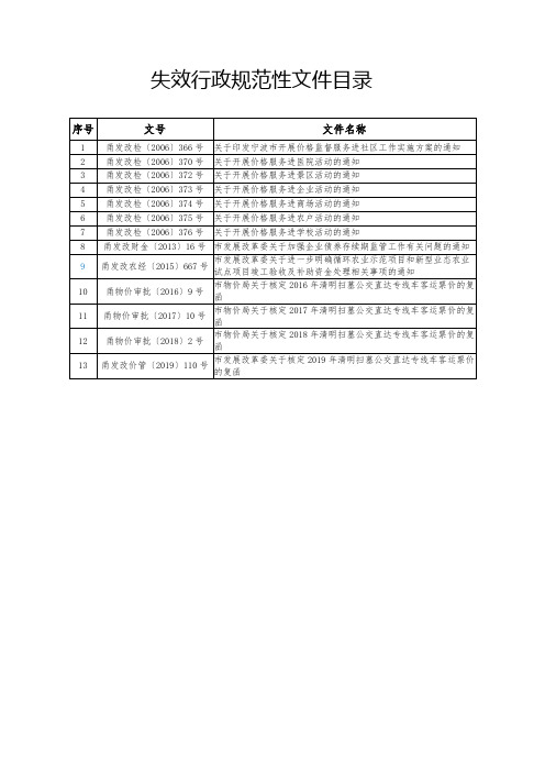 失效行政规范性文件目录