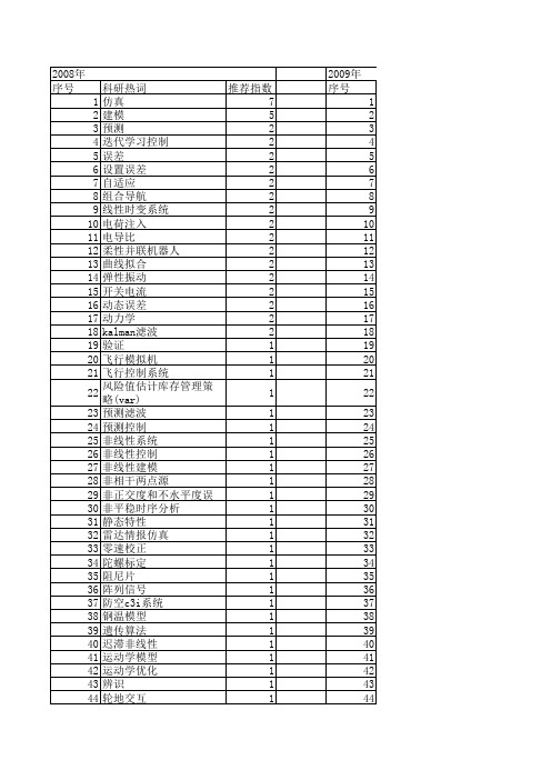 【系统仿真学报】_误差模型_期刊发文热词逐年推荐_20140723