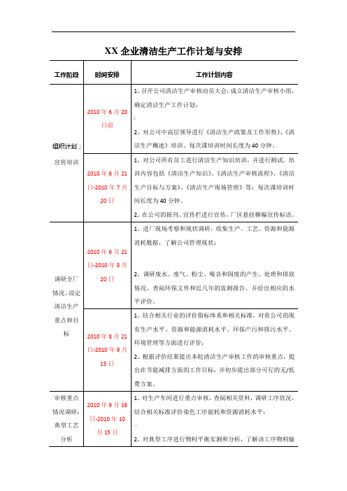 清洁生产工作计划及安排