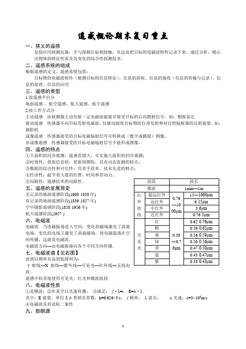 遥感概论期末重点[亲自整理]