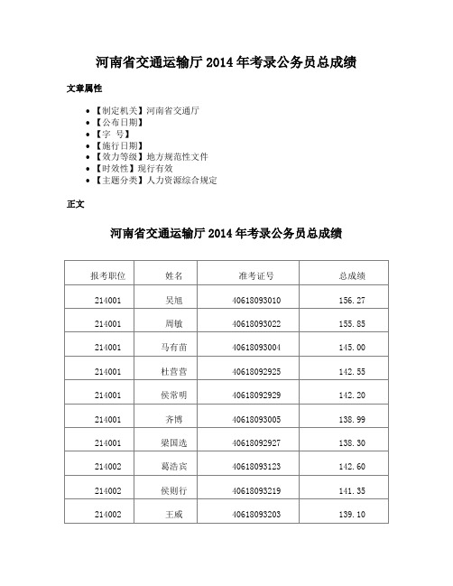 河南省交通运输厅2014年考录公务员总成绩