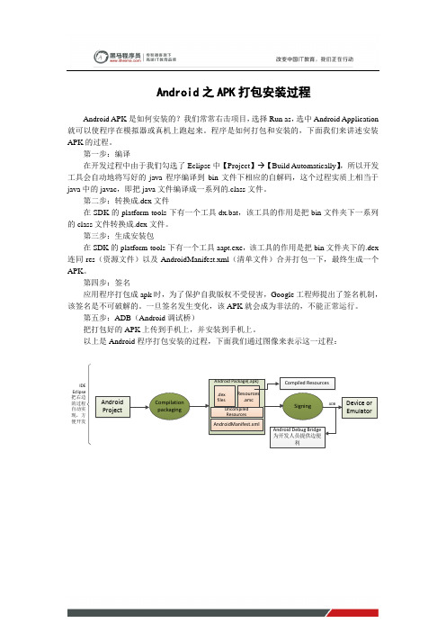 黑马程序员安卓教程：Android之APK打包安装过程