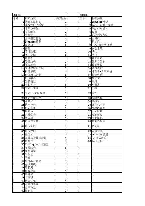 【国家自然科学基金】_logistic增长模型_基金支持热词逐年推荐_【万方软件创新助手】_20140801