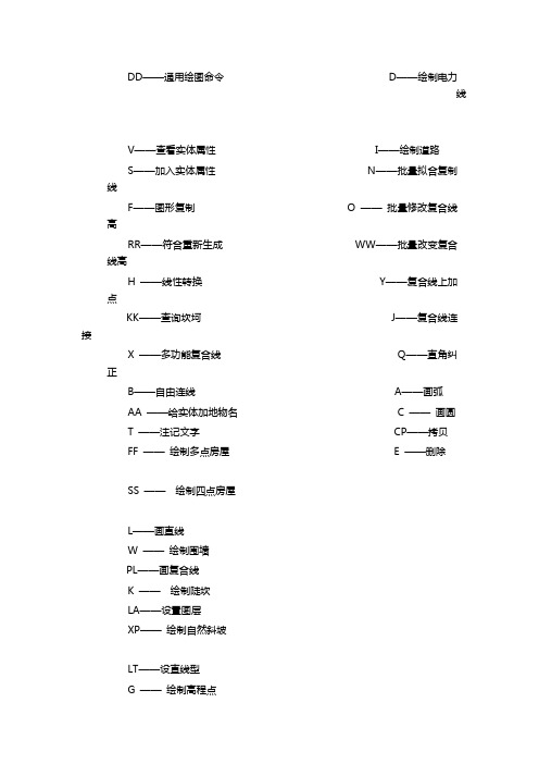 地物符号代码表