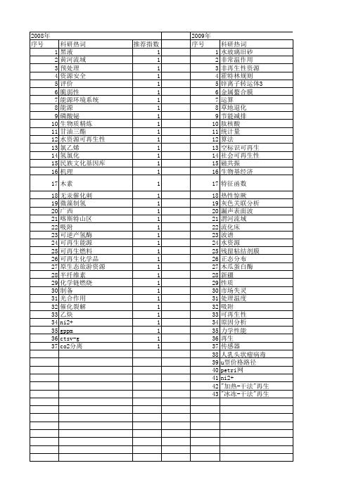 【国家自然科学基金】_再生性_基金支持热词逐年推荐_【万方软件创新助手】_20140802