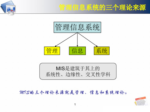 MIS管理信息系统课件2