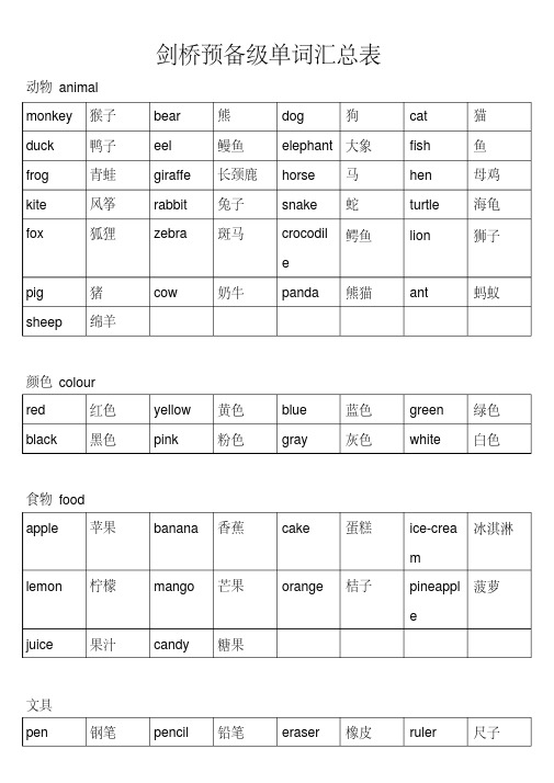 剑桥少儿英语预备级单词和对话汇总