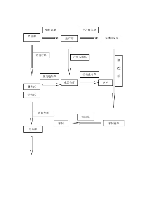 流程图Microsoft Word 文档