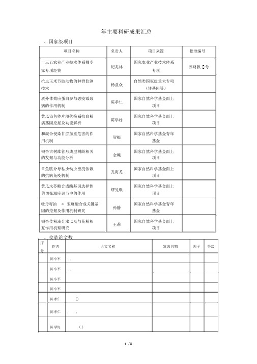 完整word版,主要科研成果汇总,推荐文档