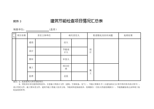 建筑节能与绿色建筑专项检查表