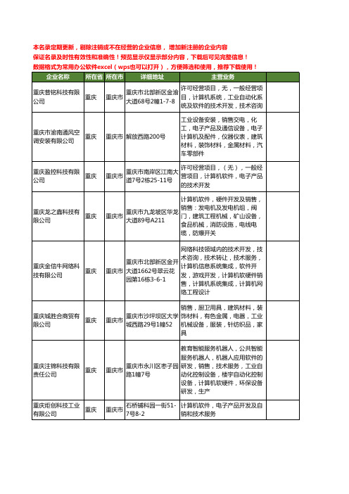 新版重庆市工业计算机工商企业公司商家名录名单联系方式大全221家