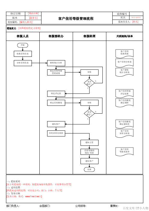 客户信用等级管理流程