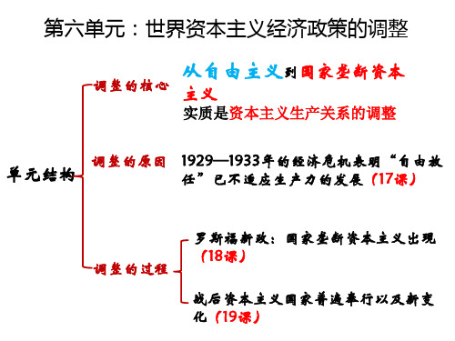高中历史必修二第17课资本主义世界经济危机