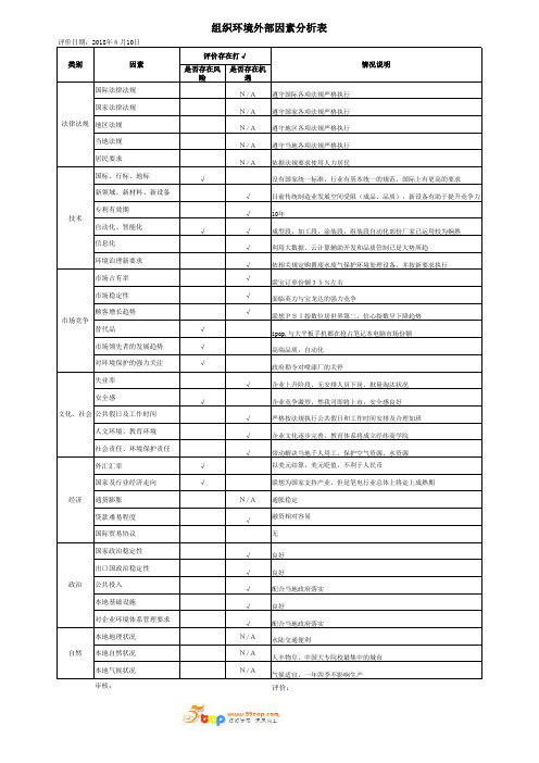 组织环境外部因素分析表范例