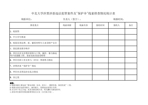 中北大学涉黑涉恶违法犯罪案件及保护伞线索排查情况统计表