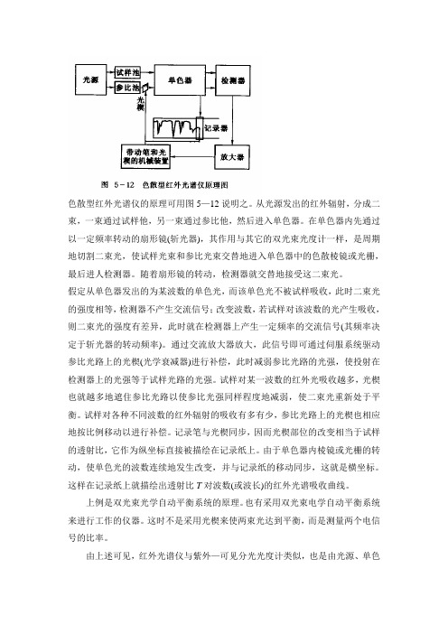 色散型红外光谱仪的原理