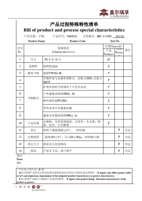 产品过程特殊特性清单