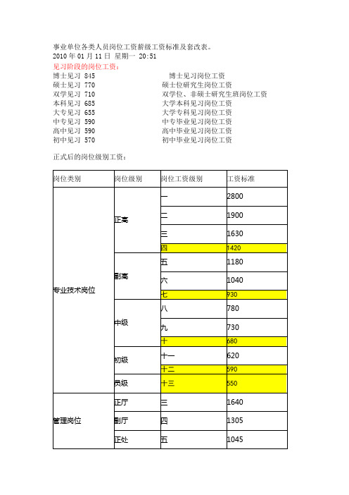 事业单位各类人员岗位工资薪级工资标准及套改表