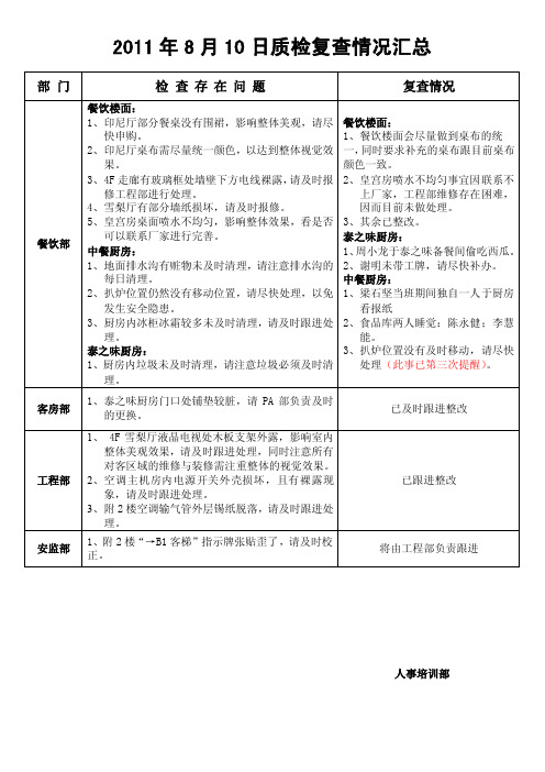 酒店每周质检复查报告